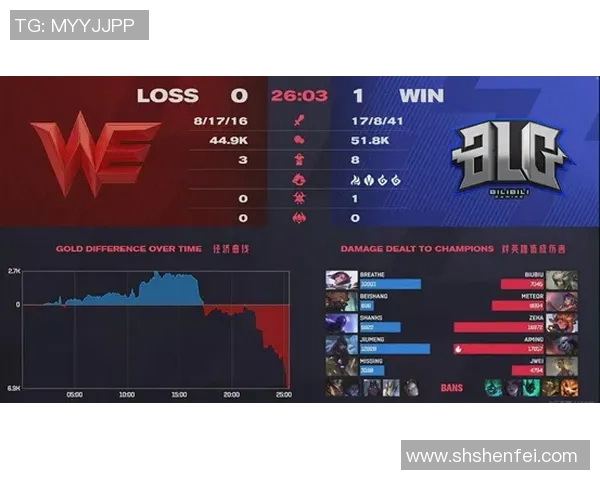 电竞实时数据分析BLG包夹策略的成功与失误探讨