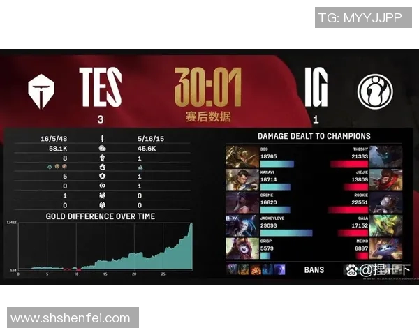 电竞比分全球挑战赛中IG状态分析与表现点评探讨