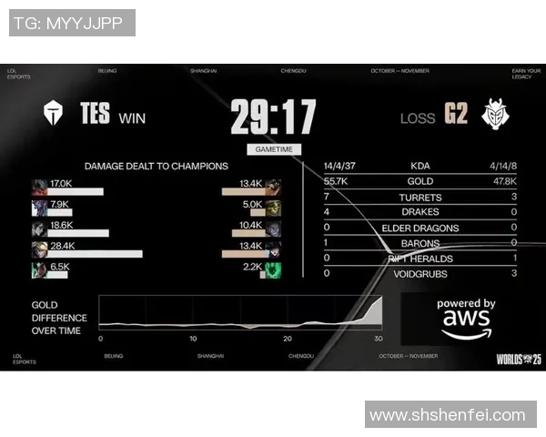 esports最新数据深入解析TES中路突破打法的电竞比分策略与战术运用 esports最新数据深入解析TES中路突破打法的电竞比分策略与战术运用