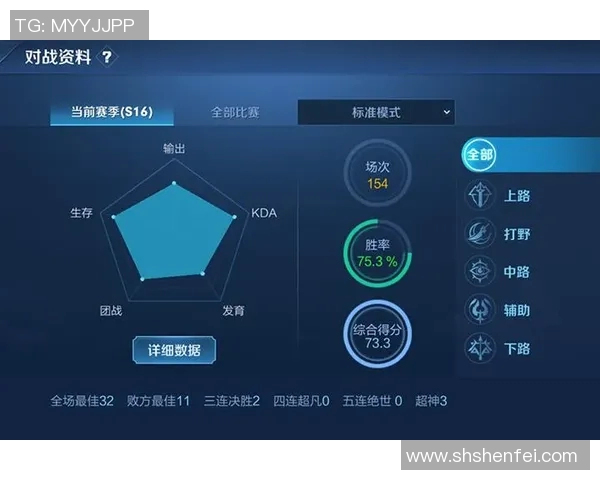 esports最新数据电竞实时数据热议FPX技术争议引发王者荣耀玩家关注与讨论 esports最新数据电竞实时数据热议FPX技术争议引发王者荣耀玩家关注与讨论