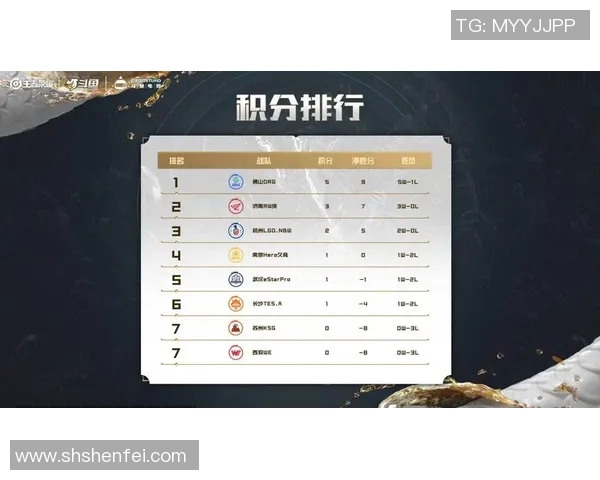 esports数据王者荣耀意识排行榜新鲜出炉WE战队表现卓越引领潮流