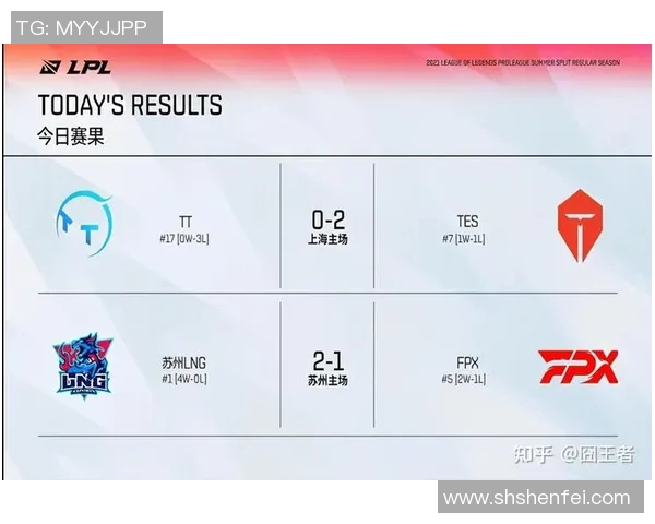 esports数据英雄联盟战术解析深入探讨LNG战队的盯防策略与执行细节 esports数据英雄联盟战术解析深入探讨LNG战队的盯防策略与执行细节